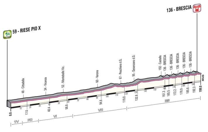 Giro d' Italia 2013