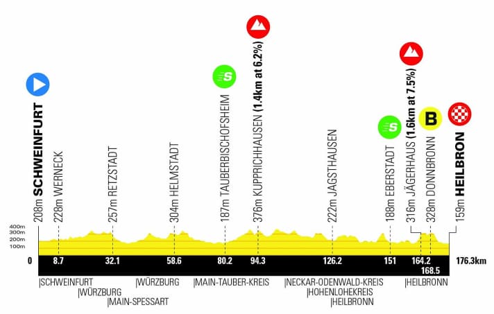 Höhenprofil: Das war die 1. Etappe der Deutschland Tour 2024