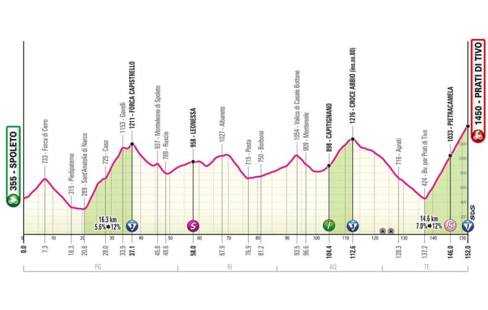 Das Profil der 8. Etappe des Giro d'Italia 2024