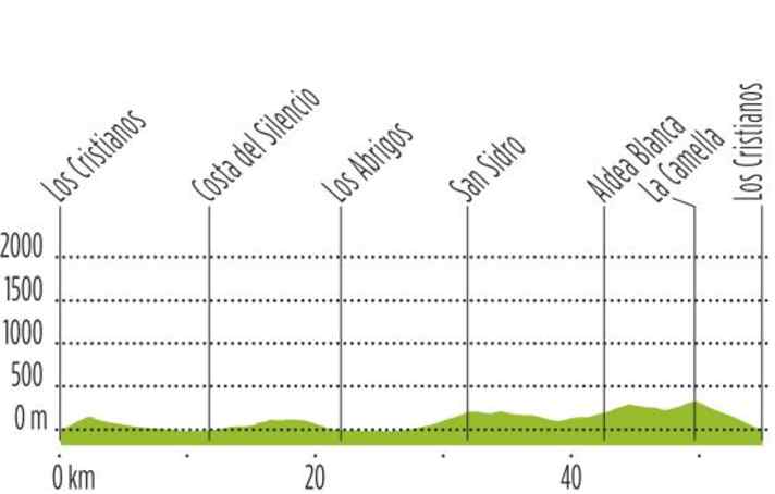 Höhenprofil Tour 1