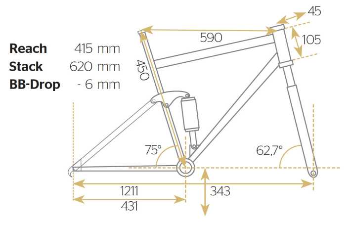   Test 2015 Big Bikes: Specialized Demo 8 S-Works