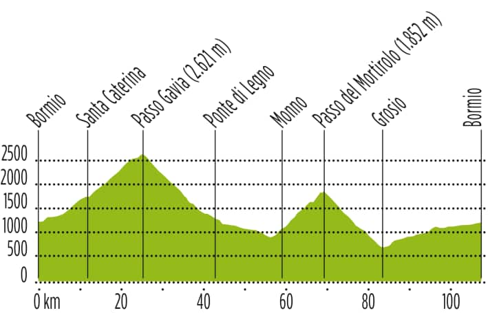 Tour 2: ​108 Kilometer / 3000 Höhenmeter / max. 15 % Steigung