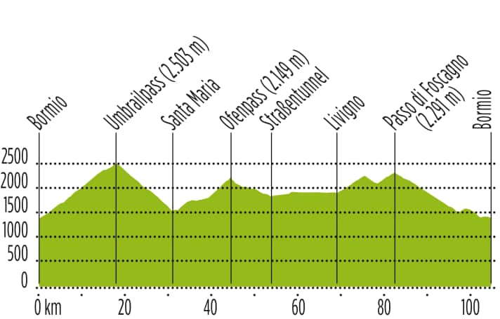 Tour 3: ​106 Kilometer / 3400 Höhenmeter / max. 12 % Steigung