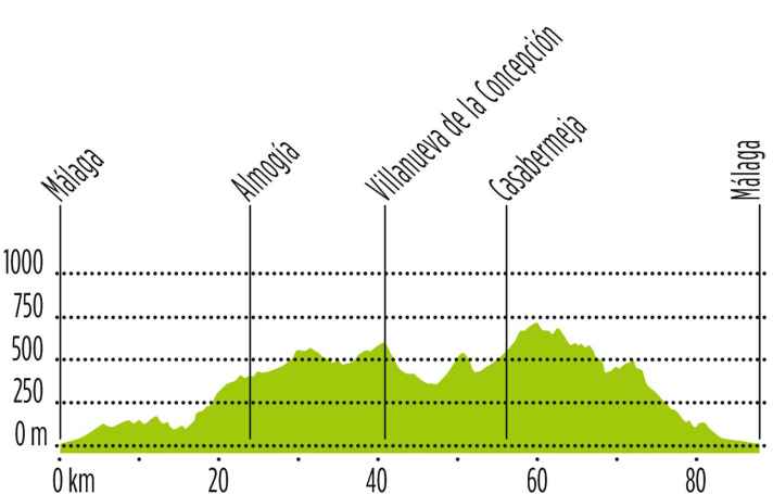 Tour 1 Andalusien
