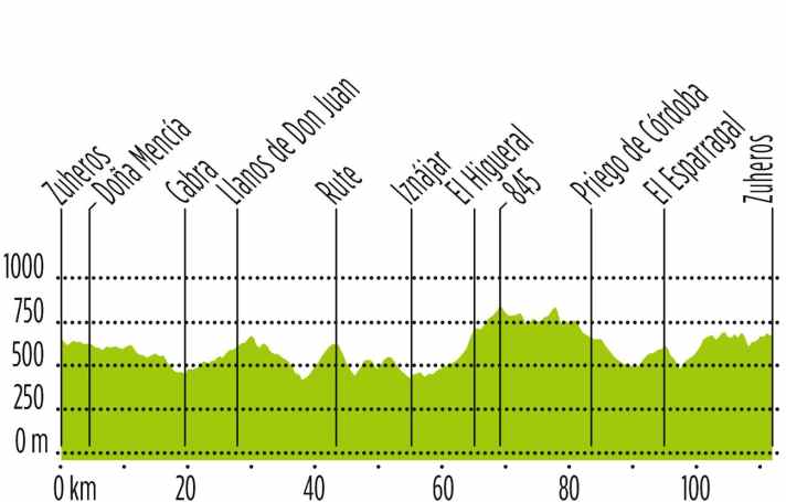 Tour 3 Andalusien