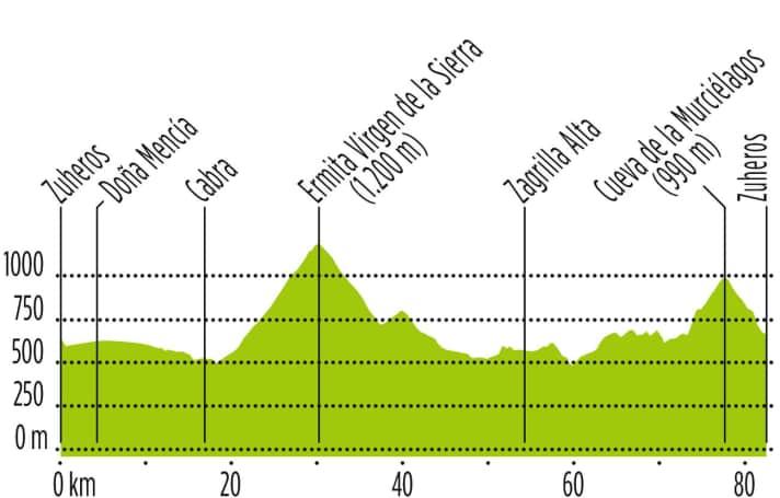 Tour 4 Andalusien