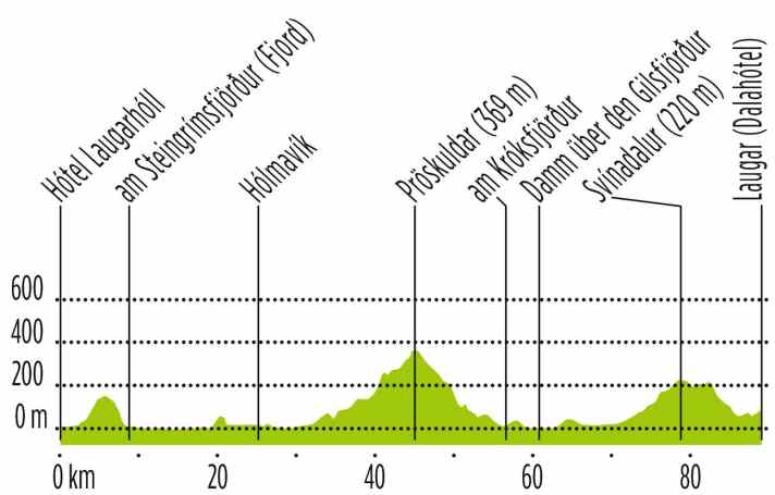 Tour am Tag 3 | Grafik: Anner Grafik