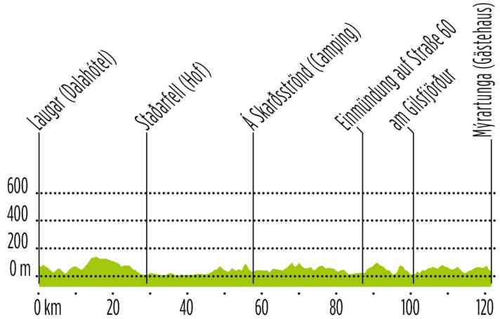 Tour am Tag 4 | Grafik: Anner Grafik