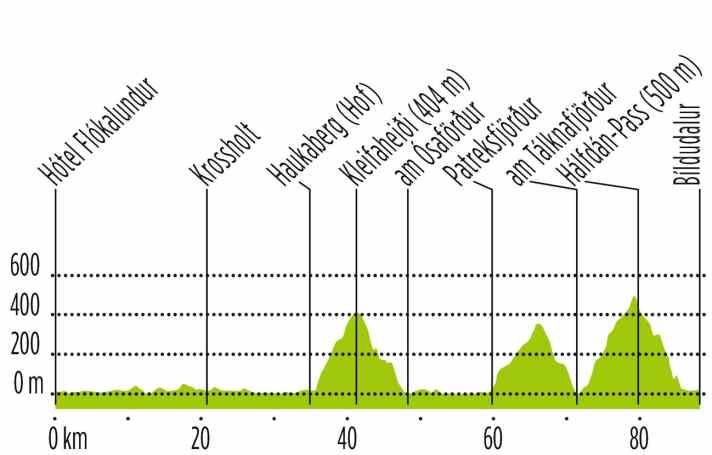 Tour am Tag 6 | Grafik: Anner Grafik