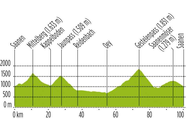 tour/saanenland-tour1_840cc5053df81d54218c6d5bf63b40dc