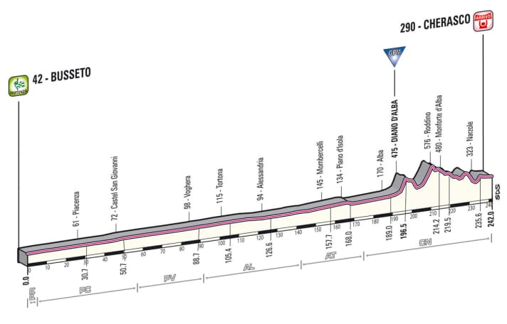 Giro d' Italia 2013