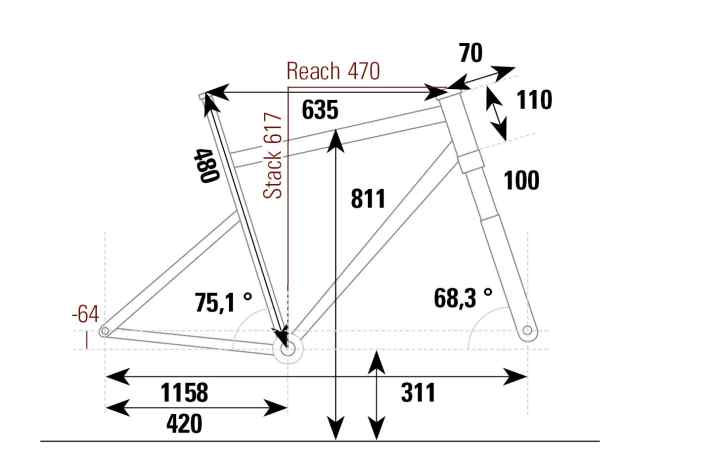 Geometrie Scott Scale RC 2023 in Größe L aus dem BIKE-Teslabor 