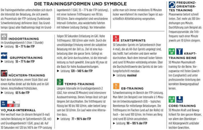 Das bedeuten die Symbole und Abkürzungen