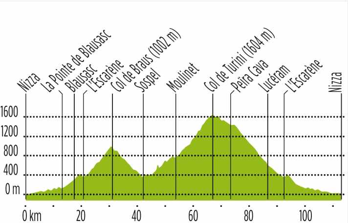 tour/nizza-profil1_a4af620bbe1a7f545bb4734be45c9a34