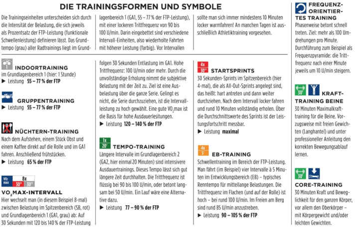 Symbole und Einheiten