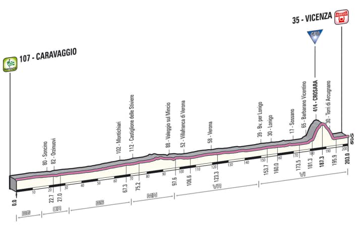 Giro d' Italia 2013