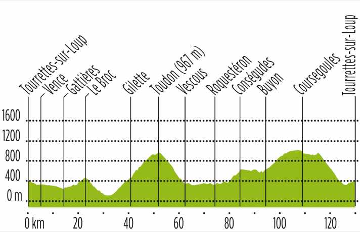 tour/nizza-profil-5_c2b0f1bc0c95835415e012ec3f0925ec