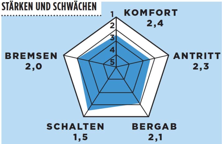   Test 2015 Versandräder: Votec VRC Comp