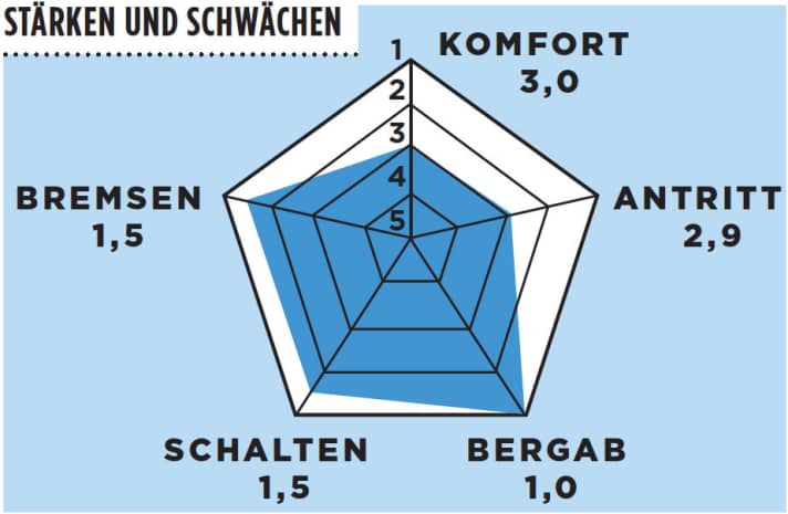   Test 2015 Team Replikas: Cannondale CAAD10 Ultegra 3