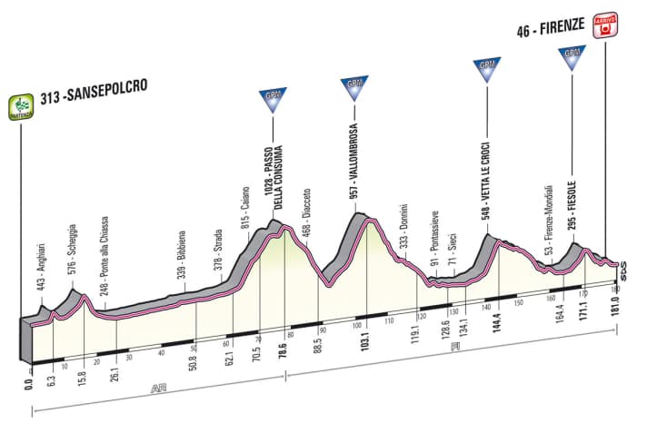Giro d' Italia 2013