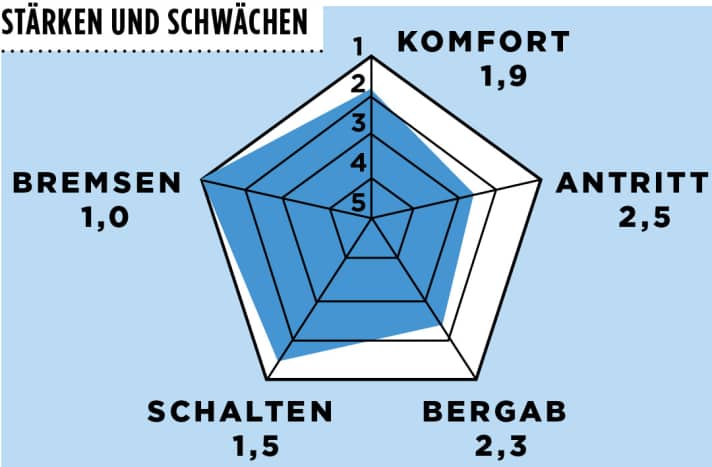   Orbea Avant M20D 2015