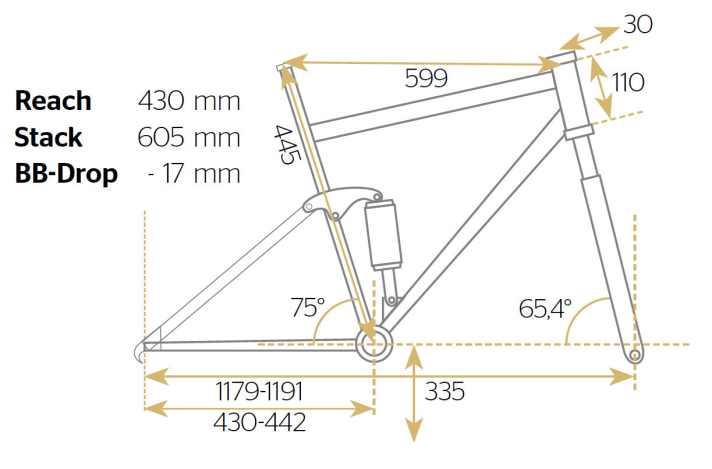   Alutech Fanes 5.0 V.3C