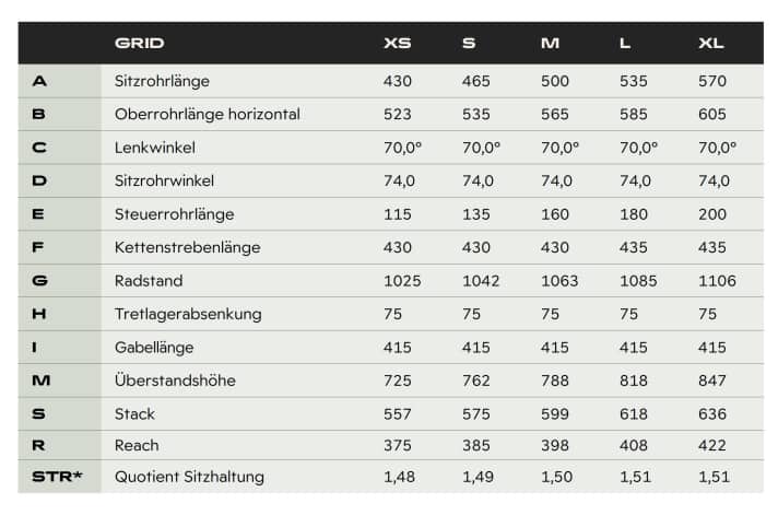 Die Geometrie des Simplon Grid in den Größen XS bis XL.