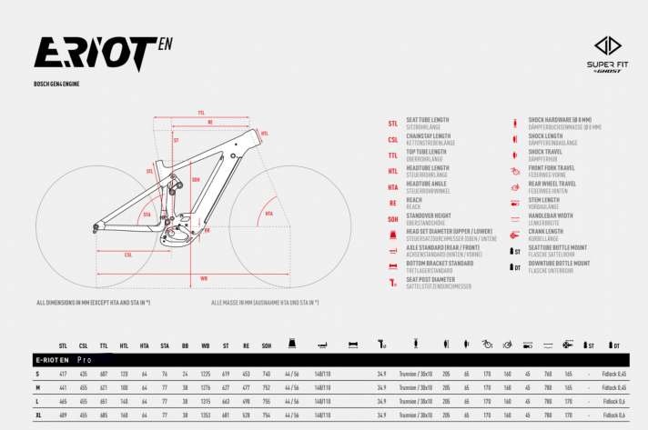   Das E-Riot Pro richtet sich mit flachem Lenkwinkel und langem Reach an versierte Piloten, die wilde Abfahrten auf dem Plan stehen haben.