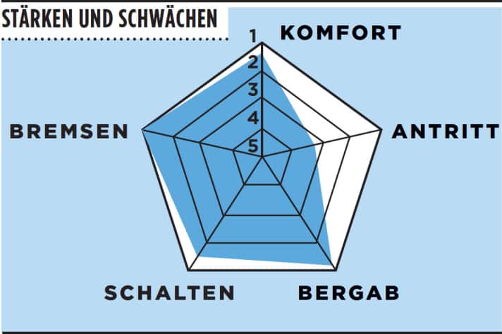   Cannondale SuperX 105