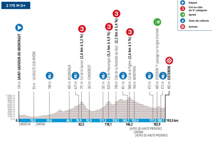 Das Profil der 5. Etappe von Paris-Nizza 2024