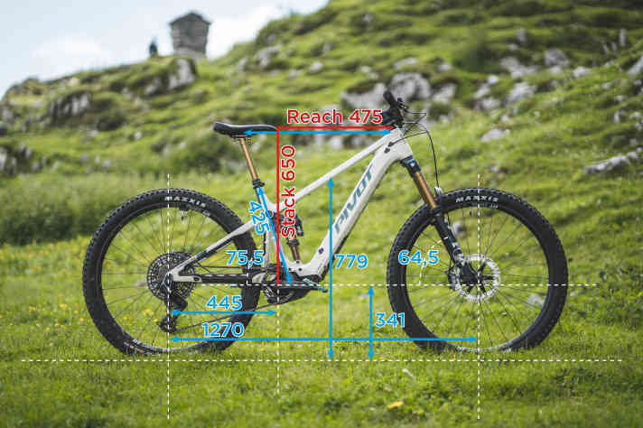 Geometrie des Shuttle AM in Größe L, Flip-Chip auf Low, gemessen im EMTB Labor.