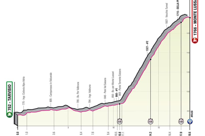 Das Profil der 20. Etappe des Giro d’Italia 2023