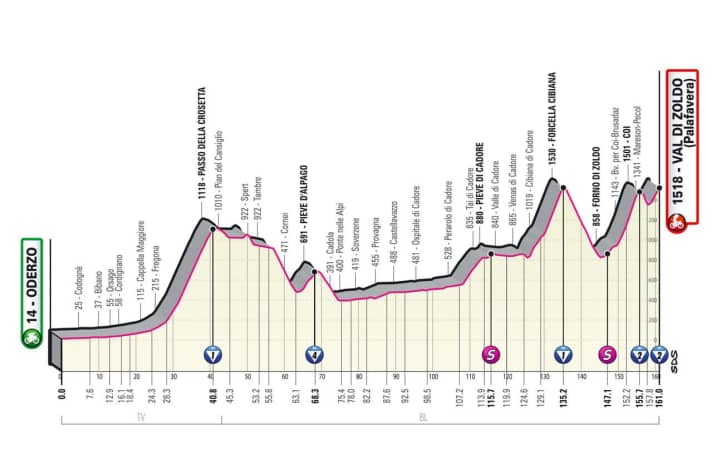 Höhenprofil: Das war die 18. Etappe des Giro d’Italia 2023