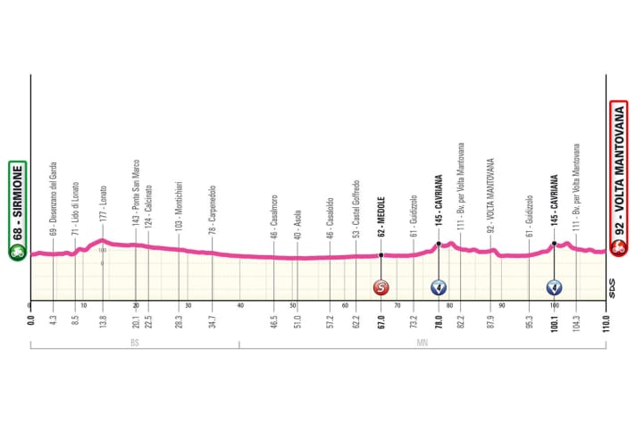 Das Profil der 2. Etappe des Giro d’Italia Women 2024