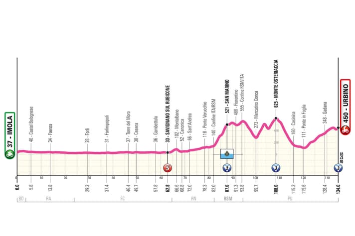 Das Profil der 4. Etappe des Giro d’Italia Women 2024