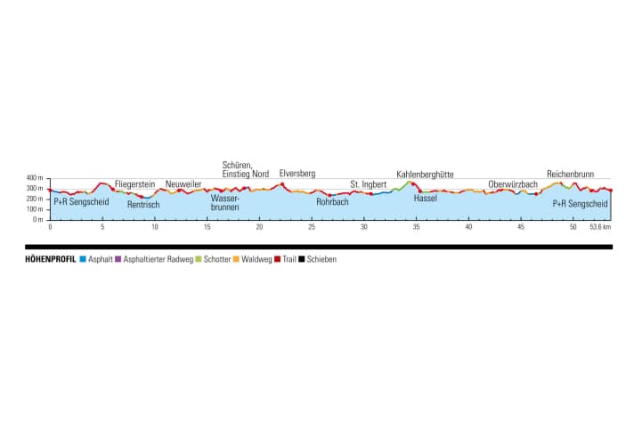   Höhenprofil Tour 1 – St. Ingbert, Die Grüne Pur: 53,6 km  I  1446 hm  I  4:50 h  I  Trail-Anteil 44 %