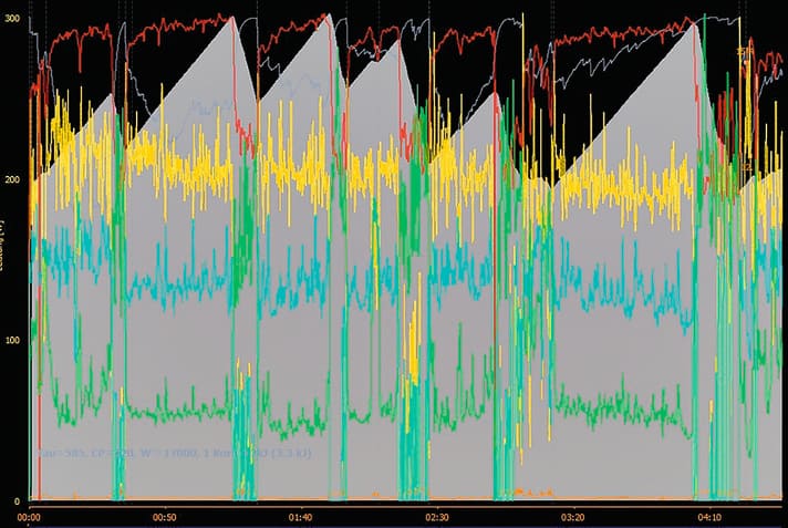Leistungsdaten-Aufzeichnung eines Powermeters