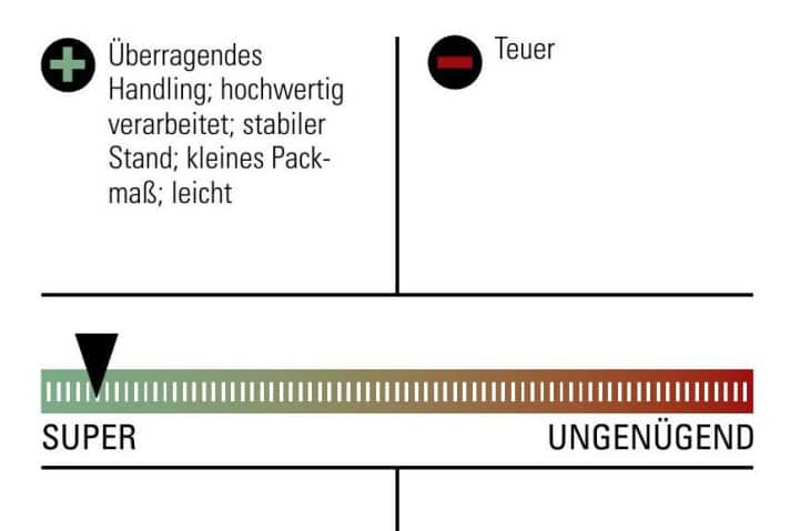Bewertung Fahrradmontageständer Feedback Sports Pro Mechanic HD