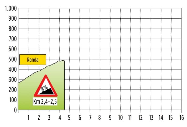 Puig de Randa