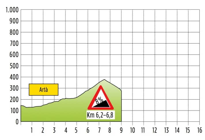 Ermita de Betlém