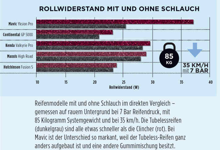 TOUR Reifentest 2019
