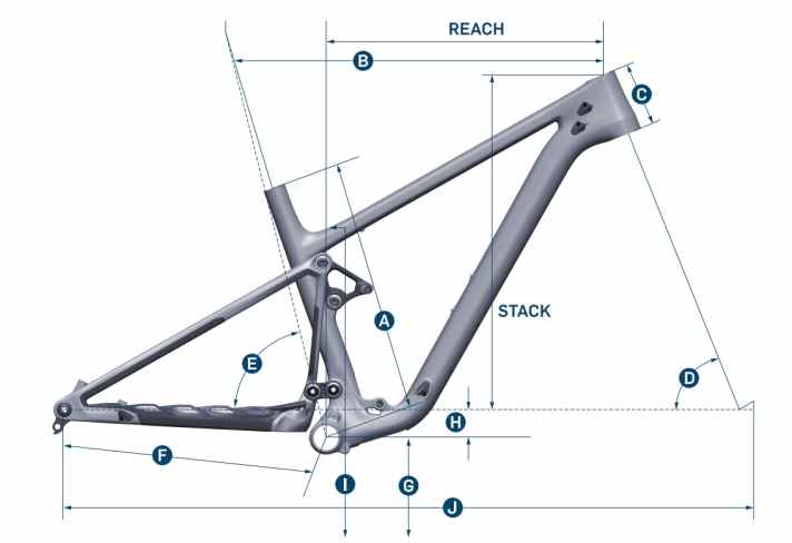 Geometrie Pivot Mach 4 SL