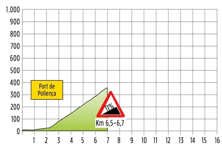 Talaia d'Albercutx