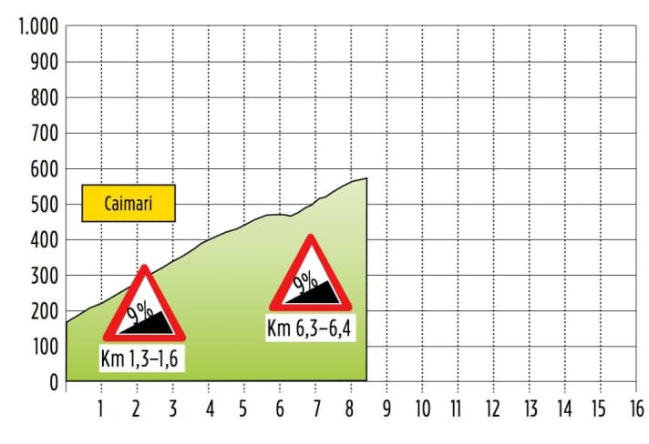 Coll de sa Bataia