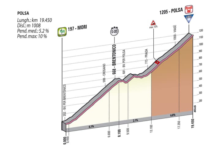 Giro d' Italia 2013