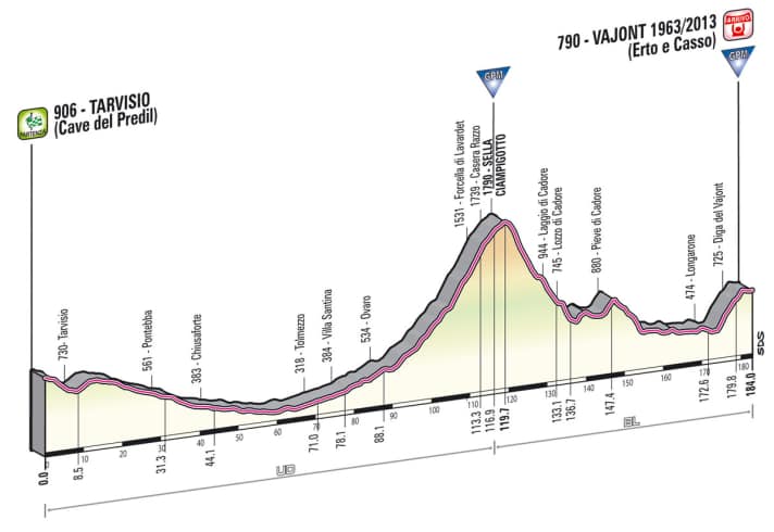 Giro d' Italia 2013