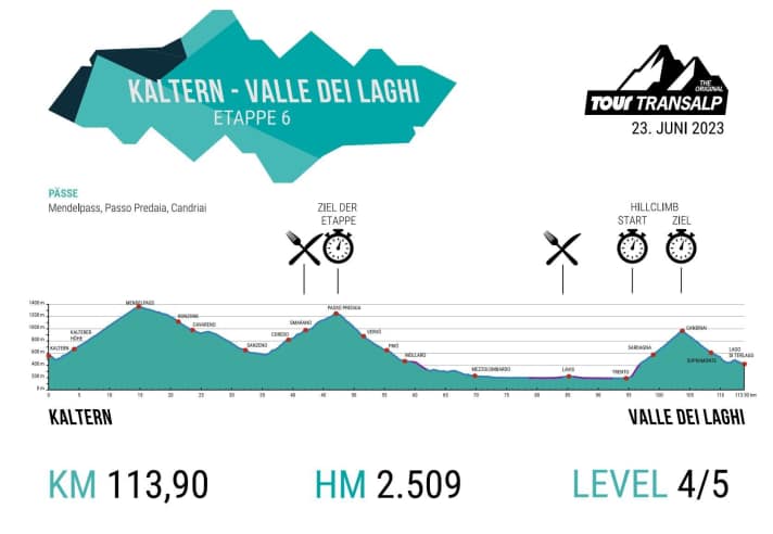 Das Höhenprofil der 6. Etappe der TOUR Transalp 2023