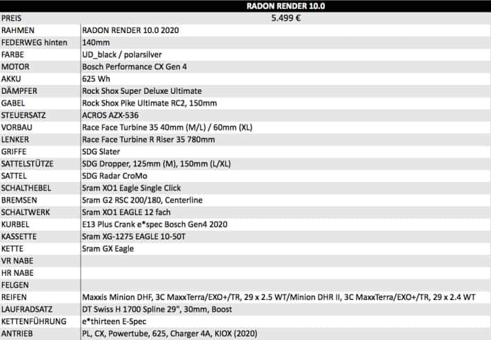 Ausstattung Radon Render 10.0 im Detail