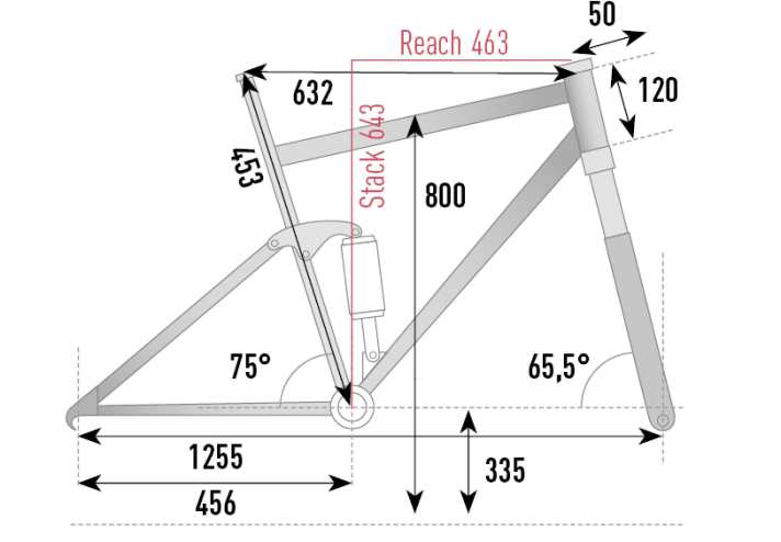 Die Geometrie des Cube Stereo Hybrid 140 HPC