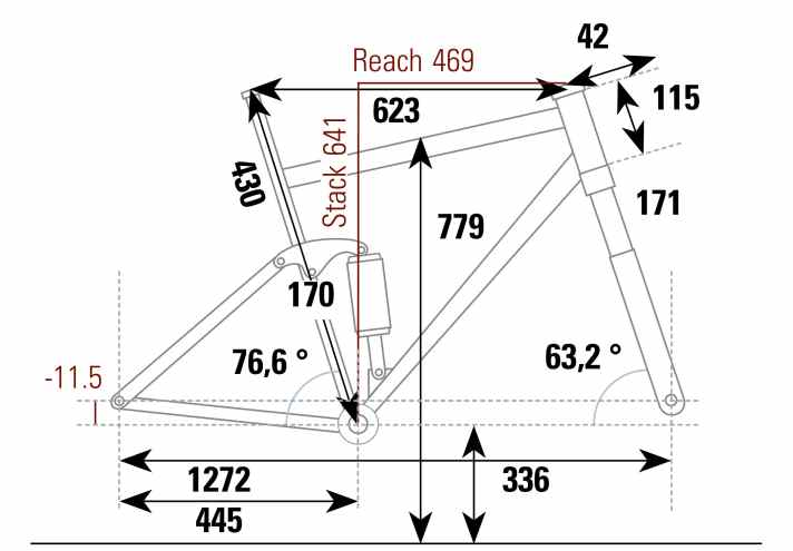 Santa Cruz Nomad 6 CC X01 AXS RSV - Geometriedaten